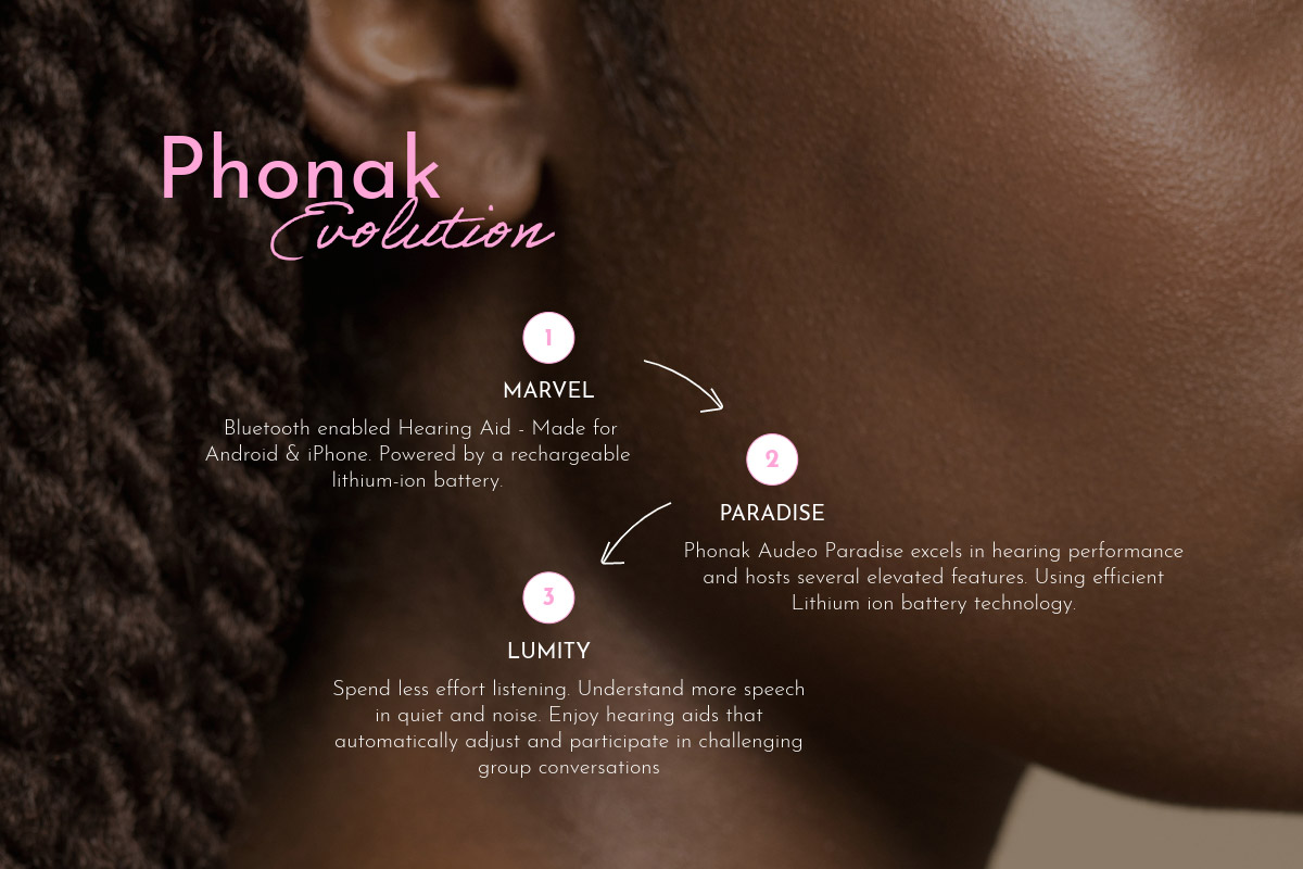 Phonak Evolution - Marvel Paradise Lumity