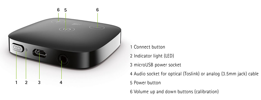 Phonak TV Connector Marvel